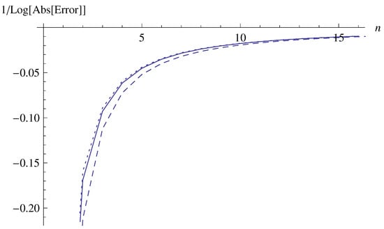 Mathematics 12 04016 g0a1