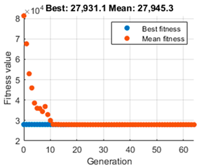 Mathematics 12 04030 i001