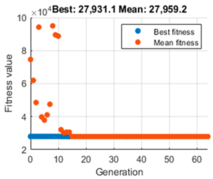 Mathematics 12 04030 i003