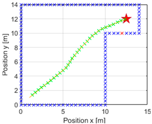Mathematics 12 04030 i008