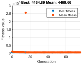 Mathematics 12 04030 i012