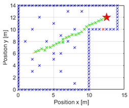 Mathematics 12 04030 i013