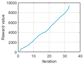 Mathematics 12 04030 i017