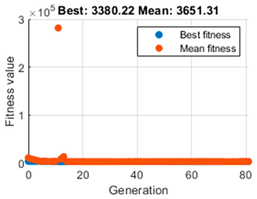 Mathematics 12 04030 i018