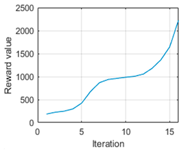 Mathematics 12 04030 i023