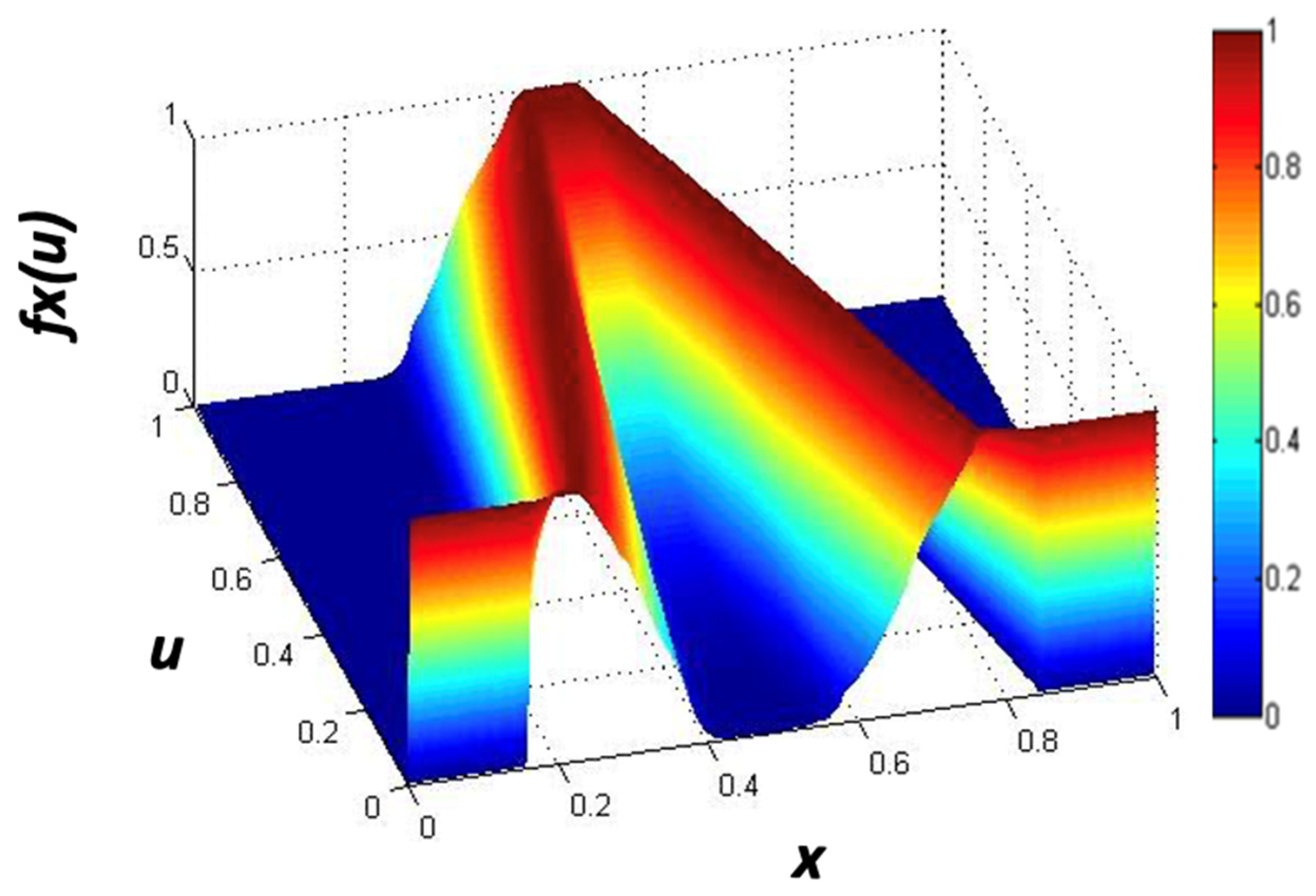 Mathematics 12 04031 g002