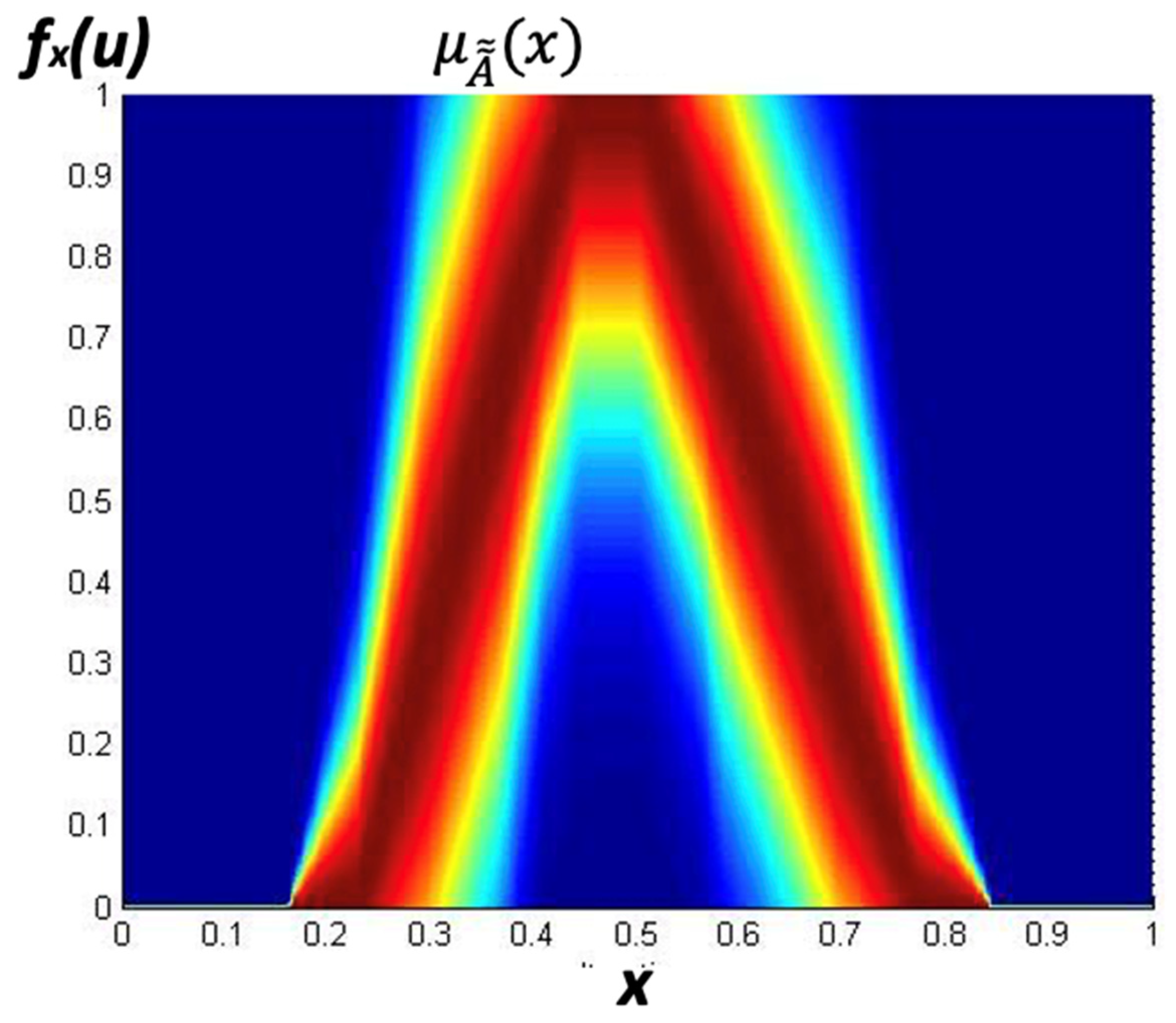 Mathematics 12 04031 g003