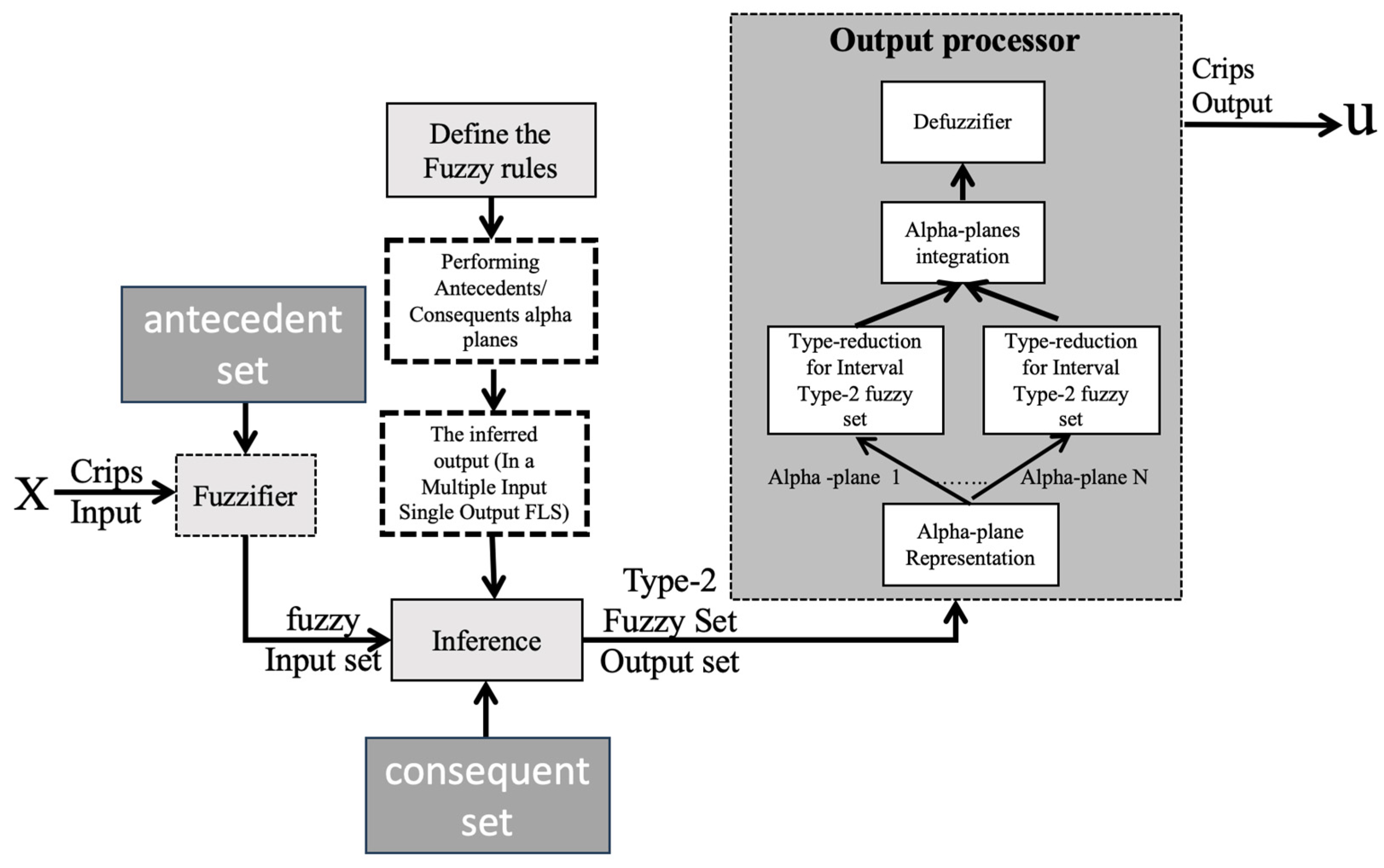 Mathematics 12 04031 g004