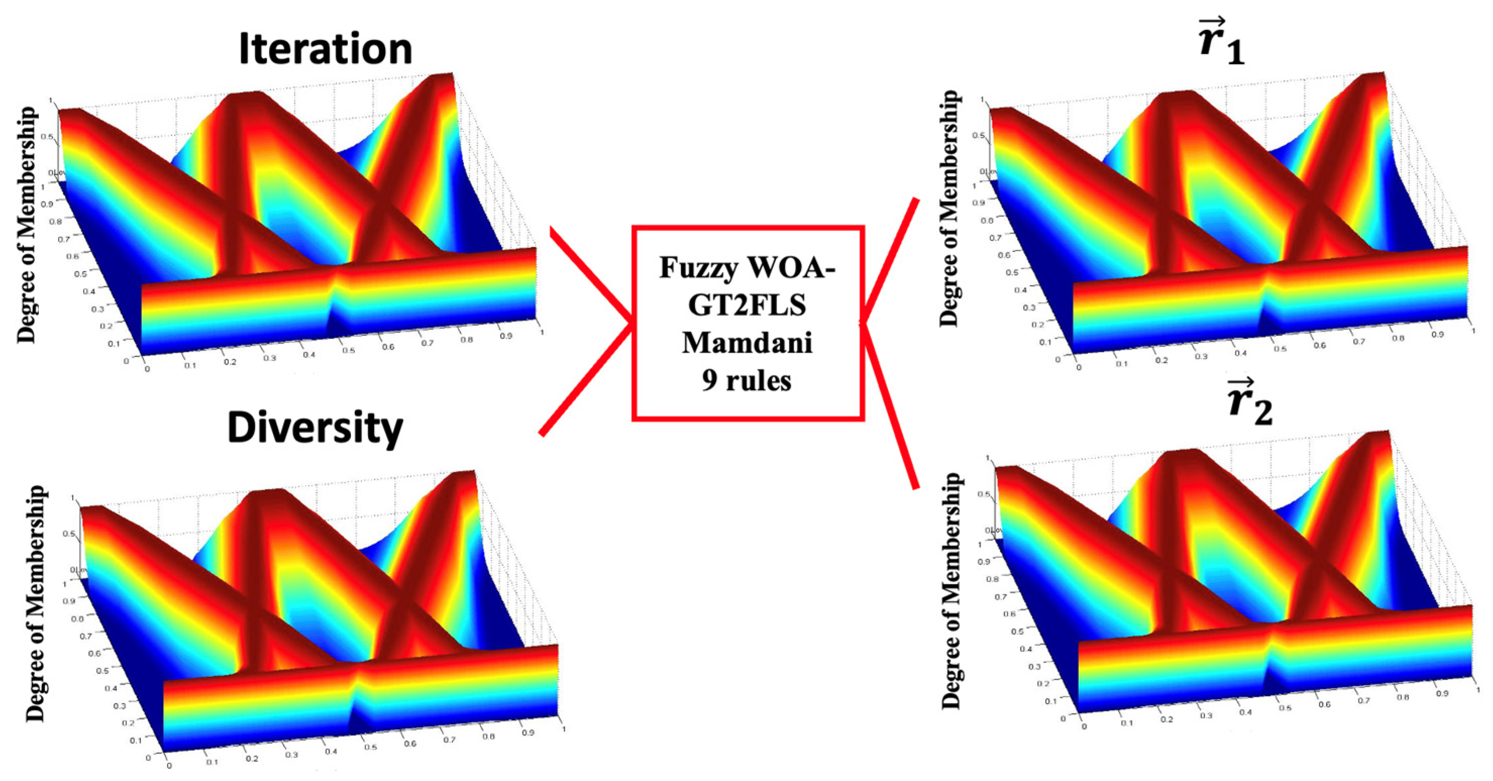 Mathematics 12 04031 g006
