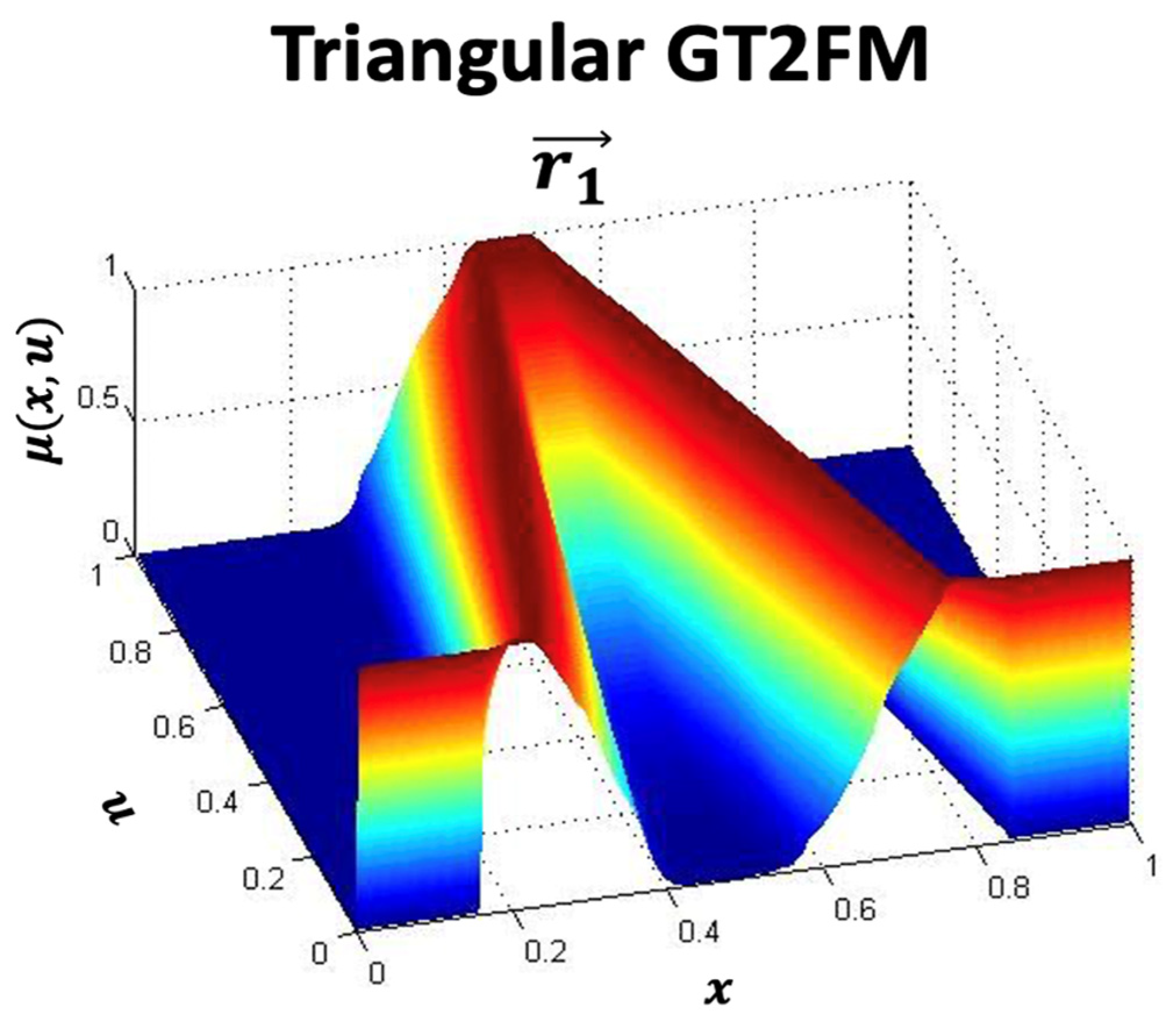 Mathematics 12 04031 g007