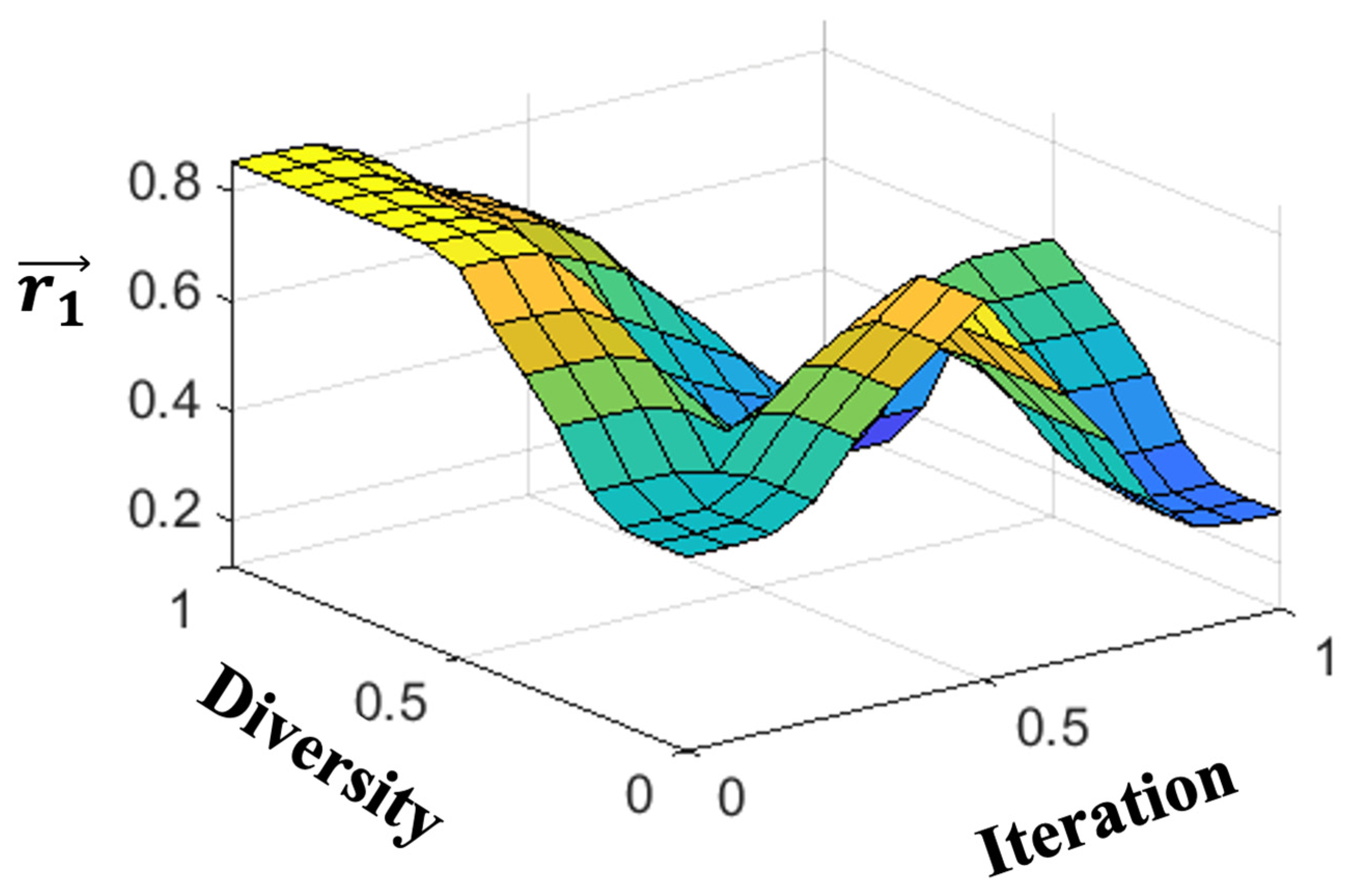 Mathematics 12 04031 g008