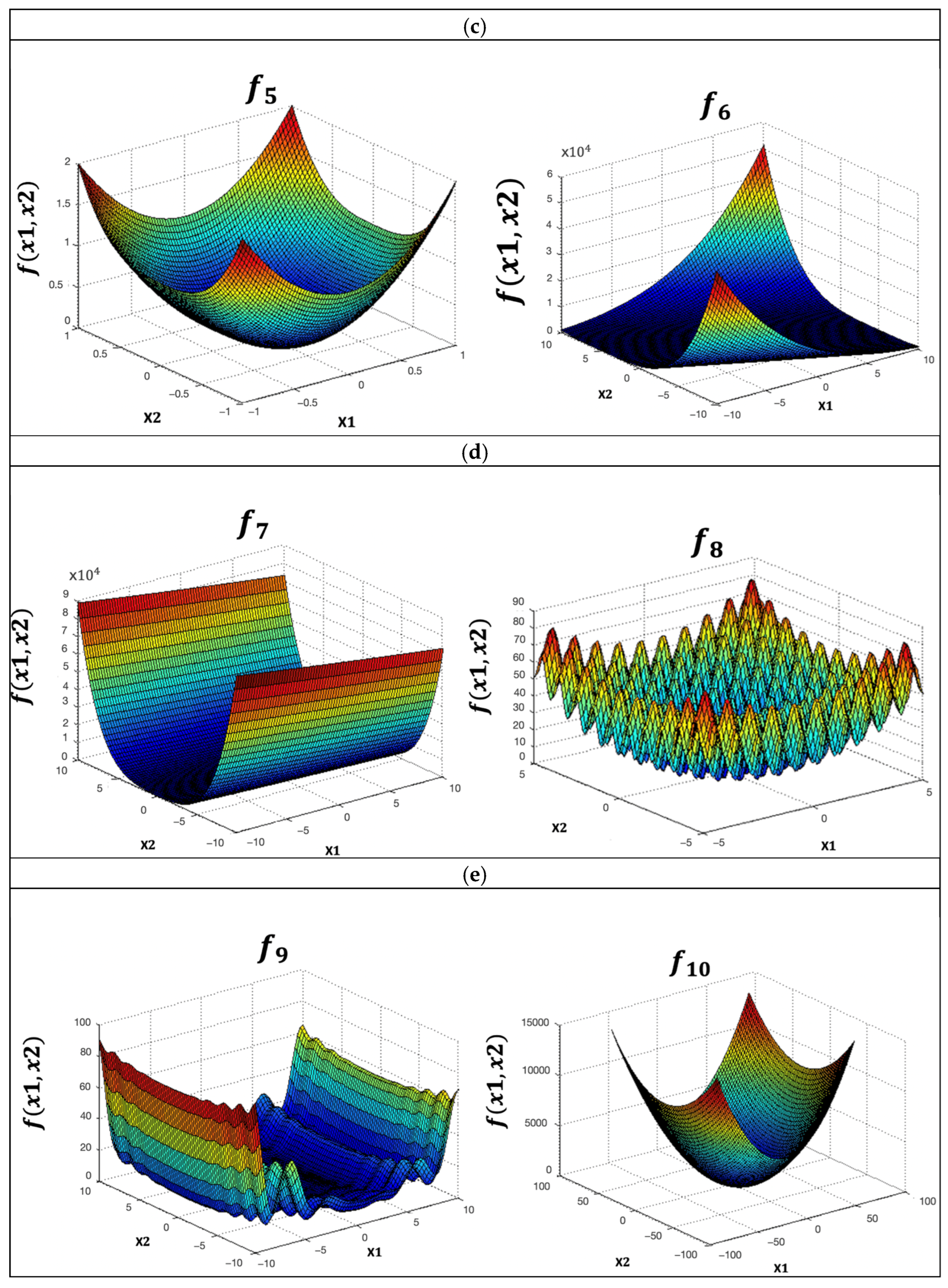 Mathematics 12 04031 g010b