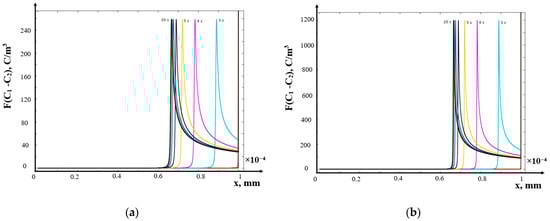 Mathematics 12 04040 g002