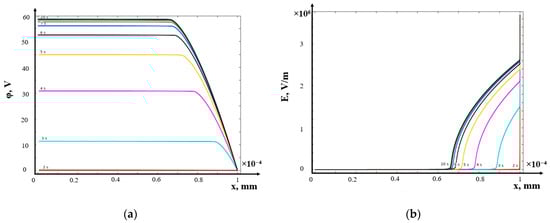Mathematics 12 04040 g003a