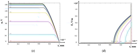 Mathematics 12 04040 g003b