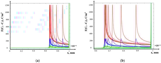 Mathematics 12 04040 g004