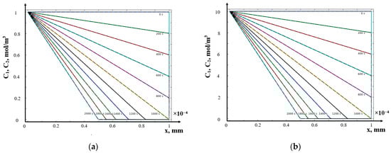 Mathematics 12 04040 g005