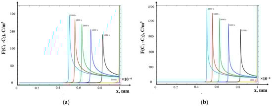Mathematics 12 04040 g006