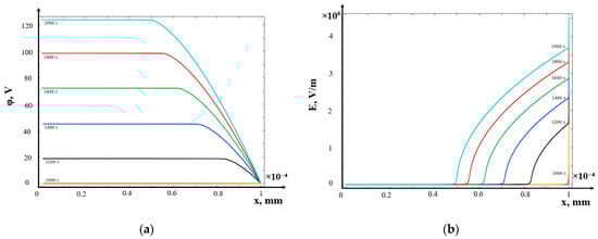 Mathematics 12 04040 g007a