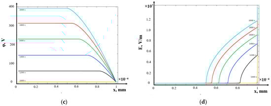 Mathematics 12 04040 g007b