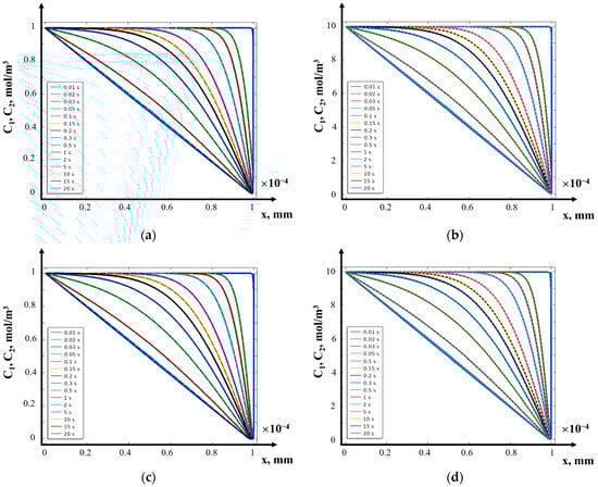 Mathematics 12 04040 g008