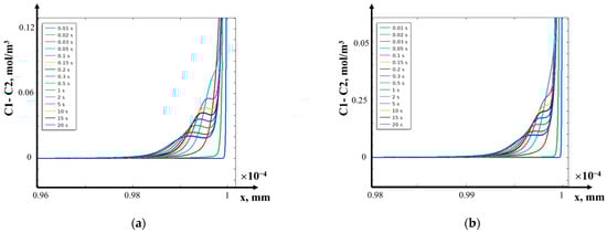 Mathematics 12 04040 g009a