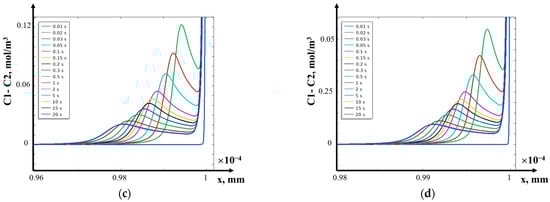 Mathematics 12 04040 g009b
