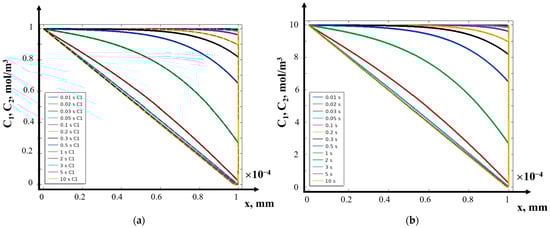 Mathematics 12 04040 g010