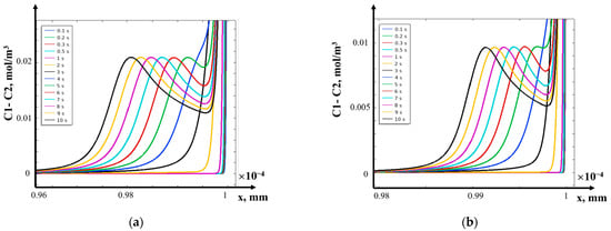 Mathematics 12 04040 g011