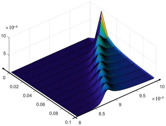 Mathematics 12 04040 g013