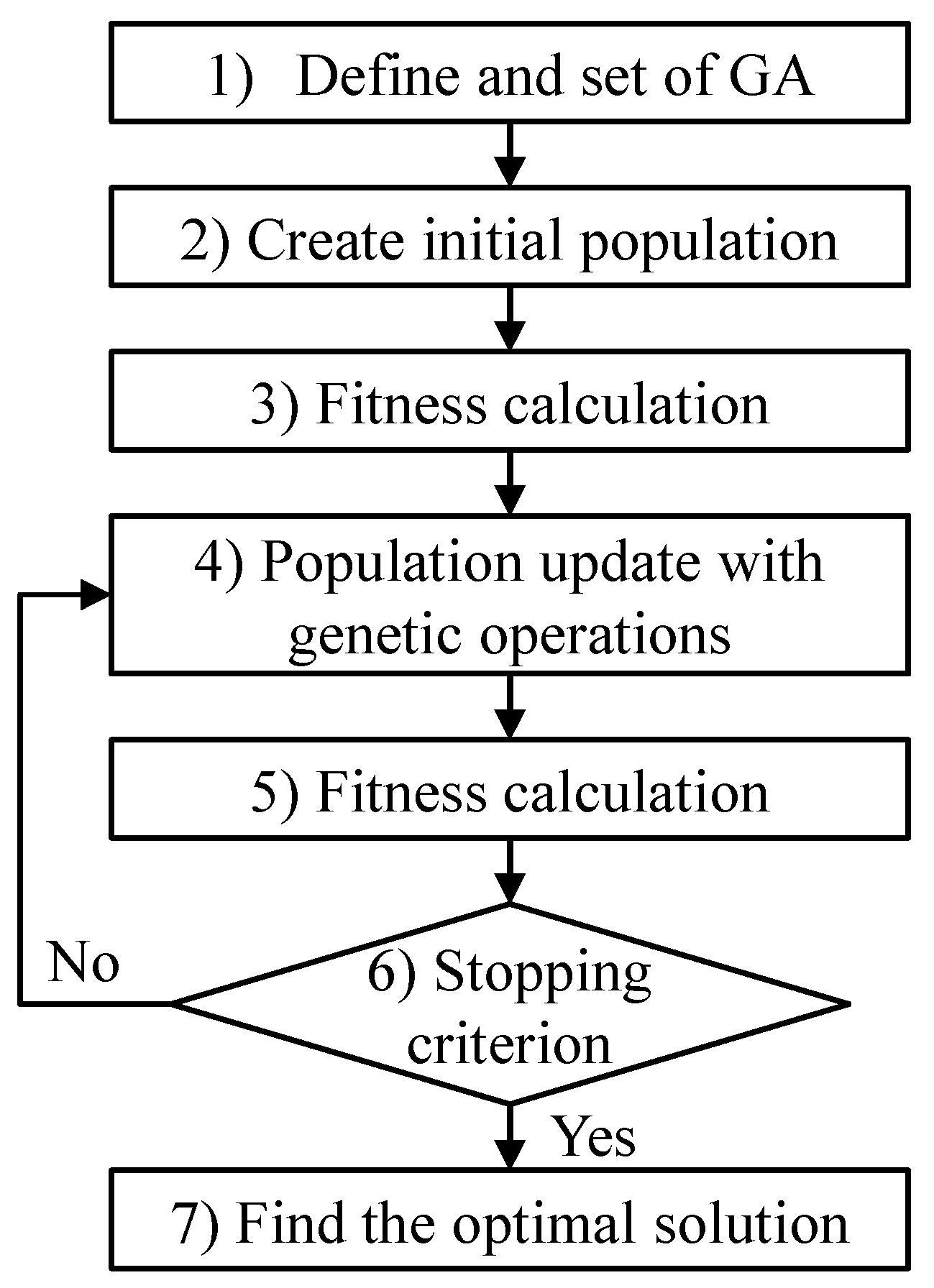 Mathematics 13 00002 g003