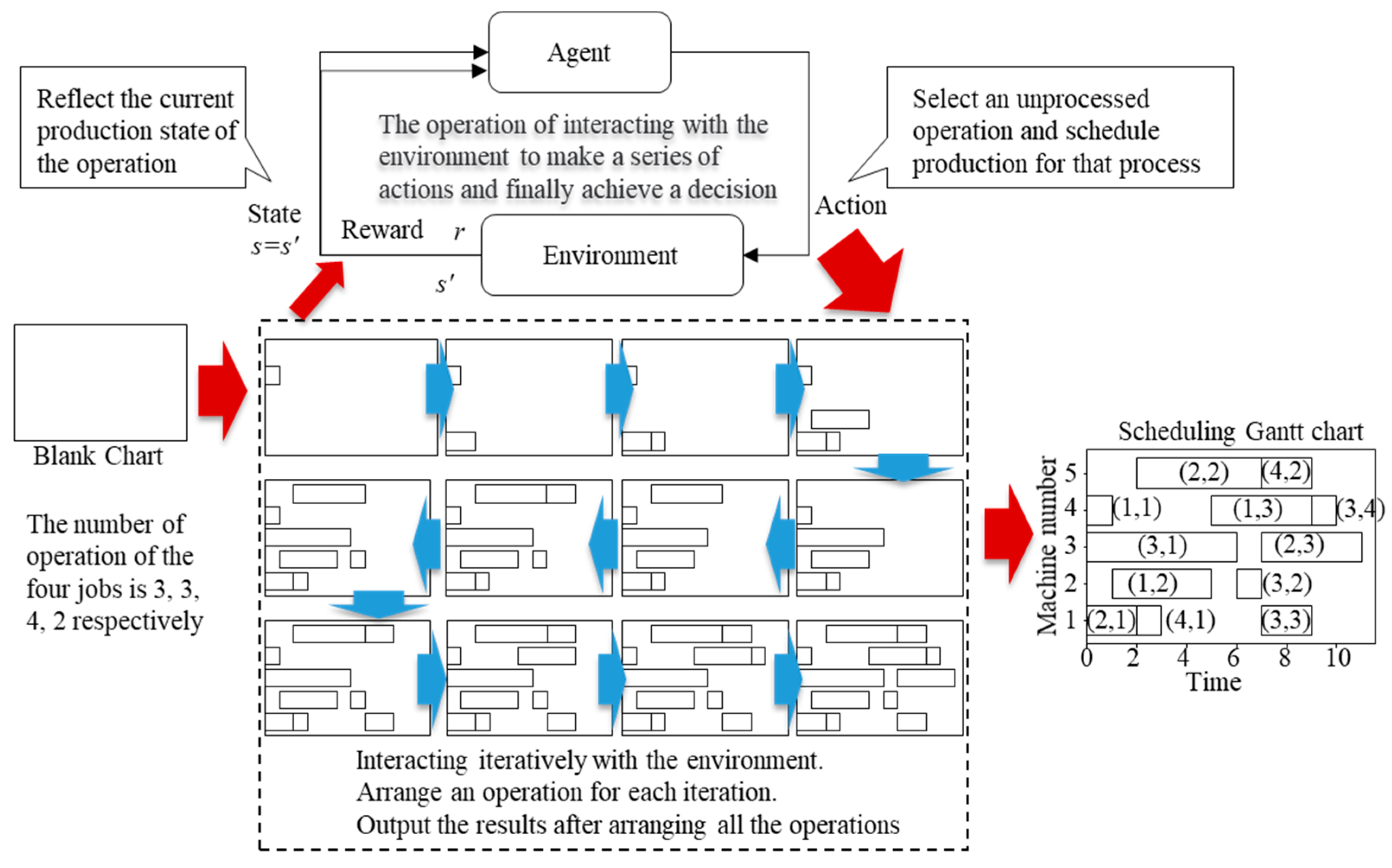 Mathematics 13 00004 g001