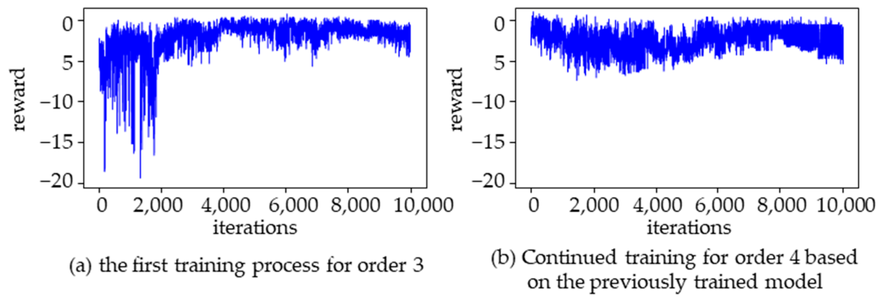 Mathematics 13 00004 g010