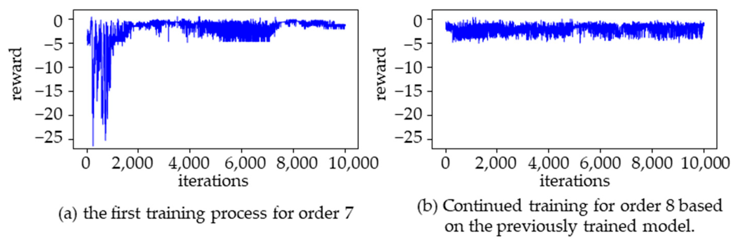 Mathematics 13 00004 g012