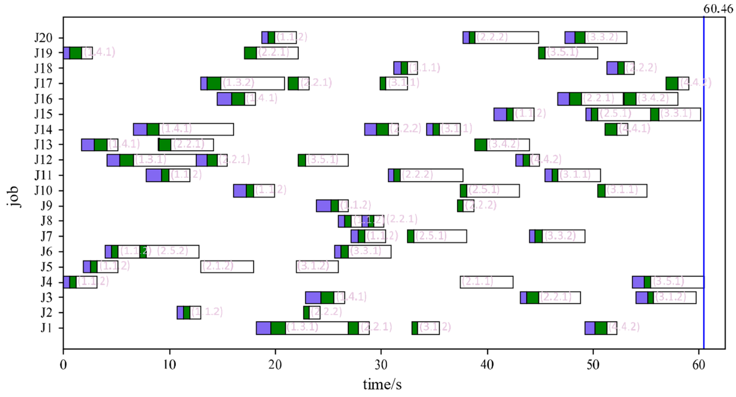Mathematics 13 00004 g013