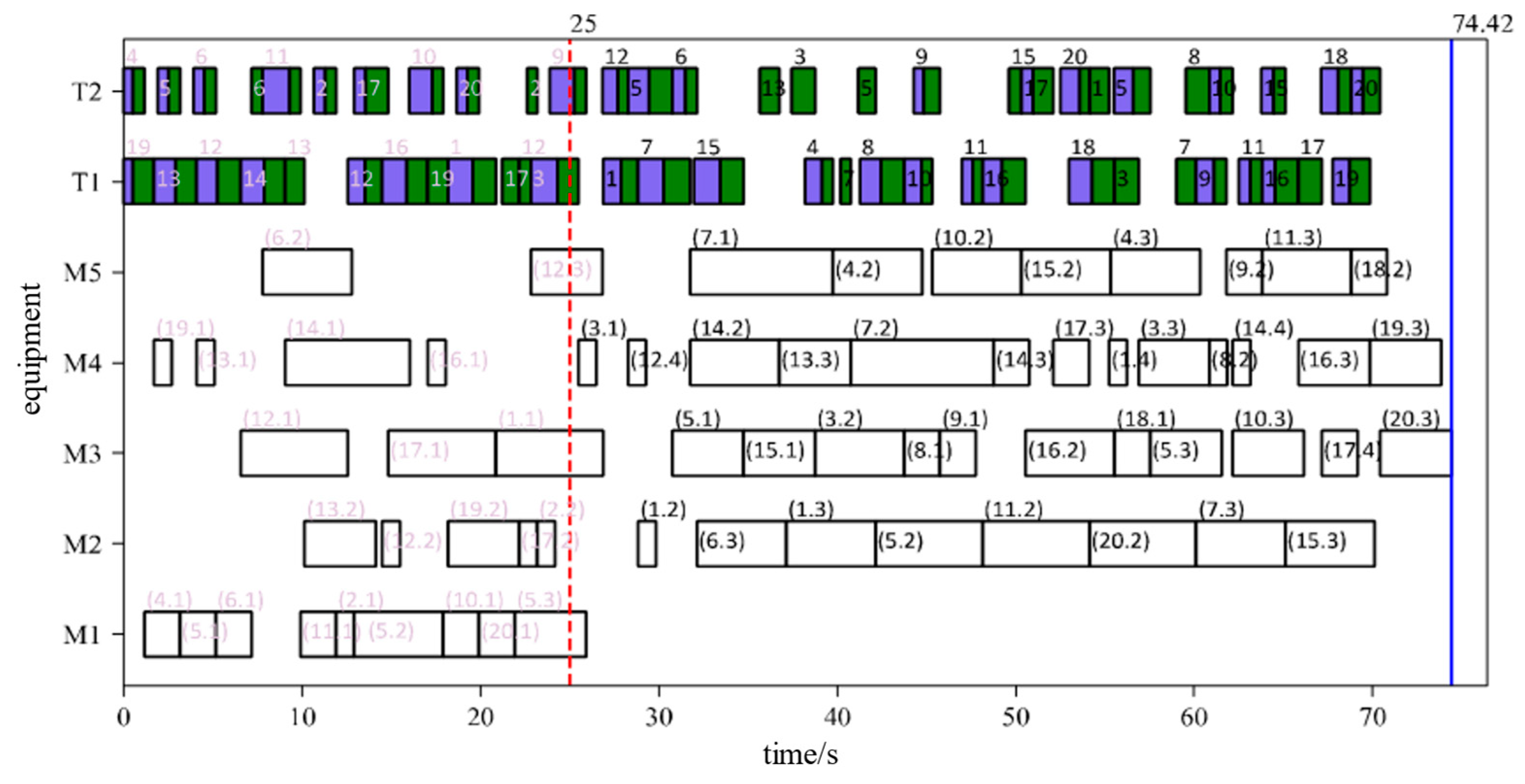 Mathematics 13 00004 g016
