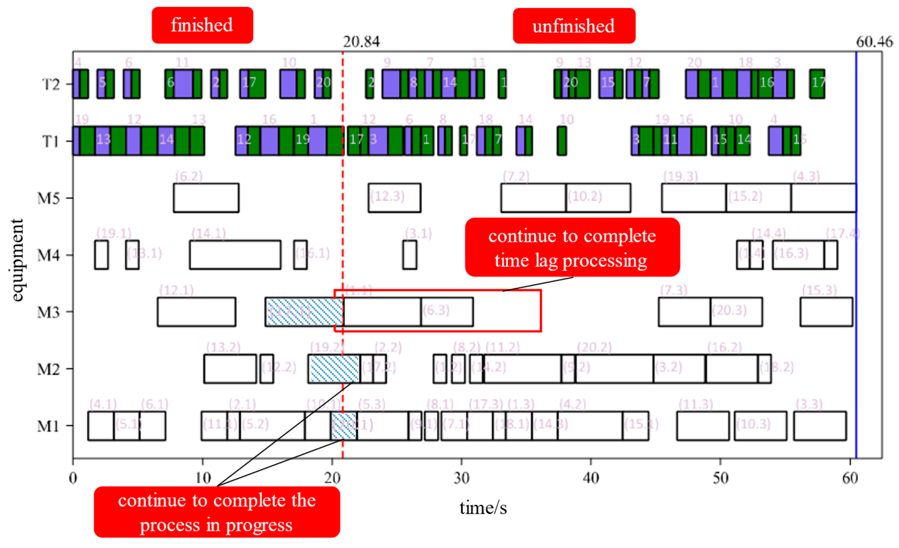 Mathematics 13 00004 g017