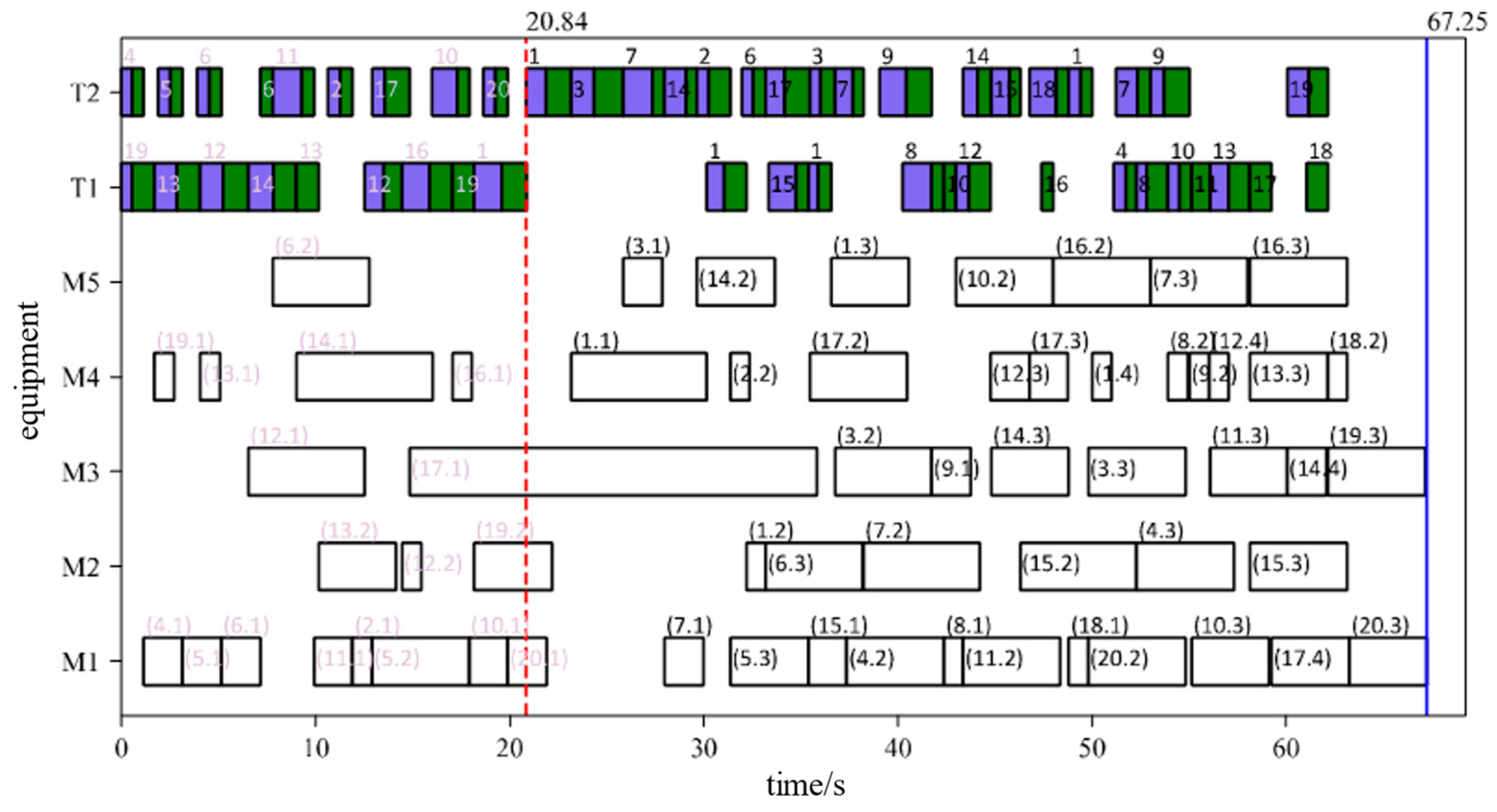Mathematics 13 00004 g018