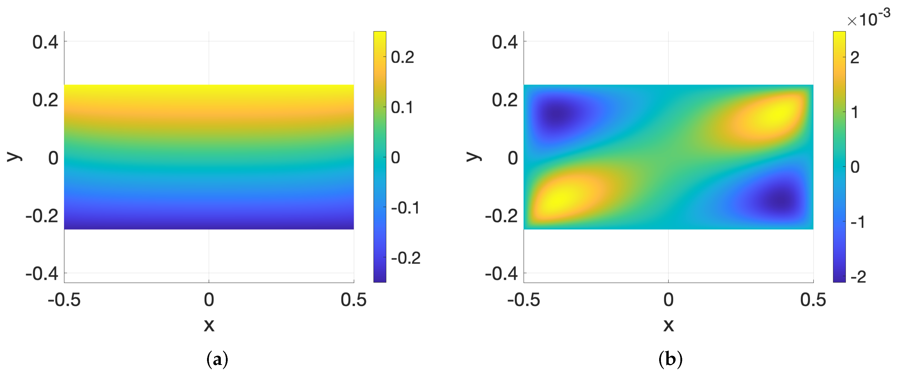 Mathematics 13 00005 g001
