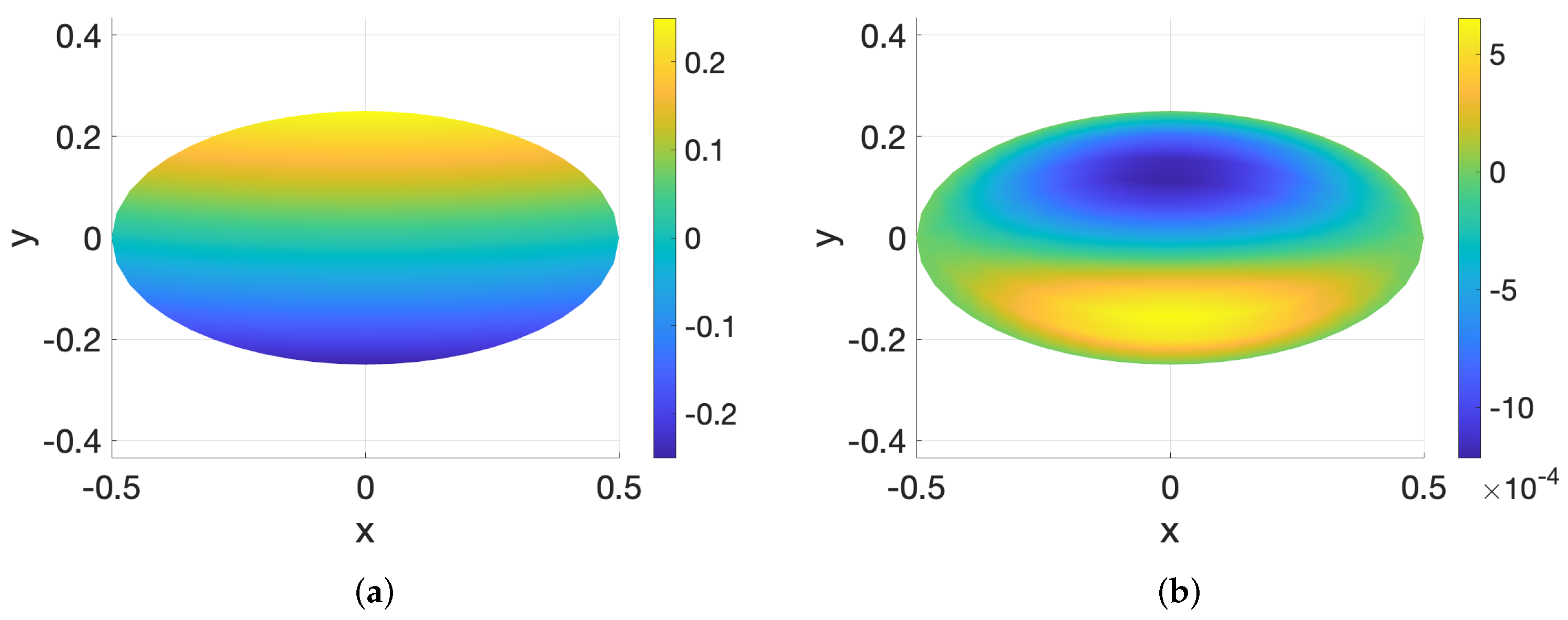 Mathematics 13 00005 g003