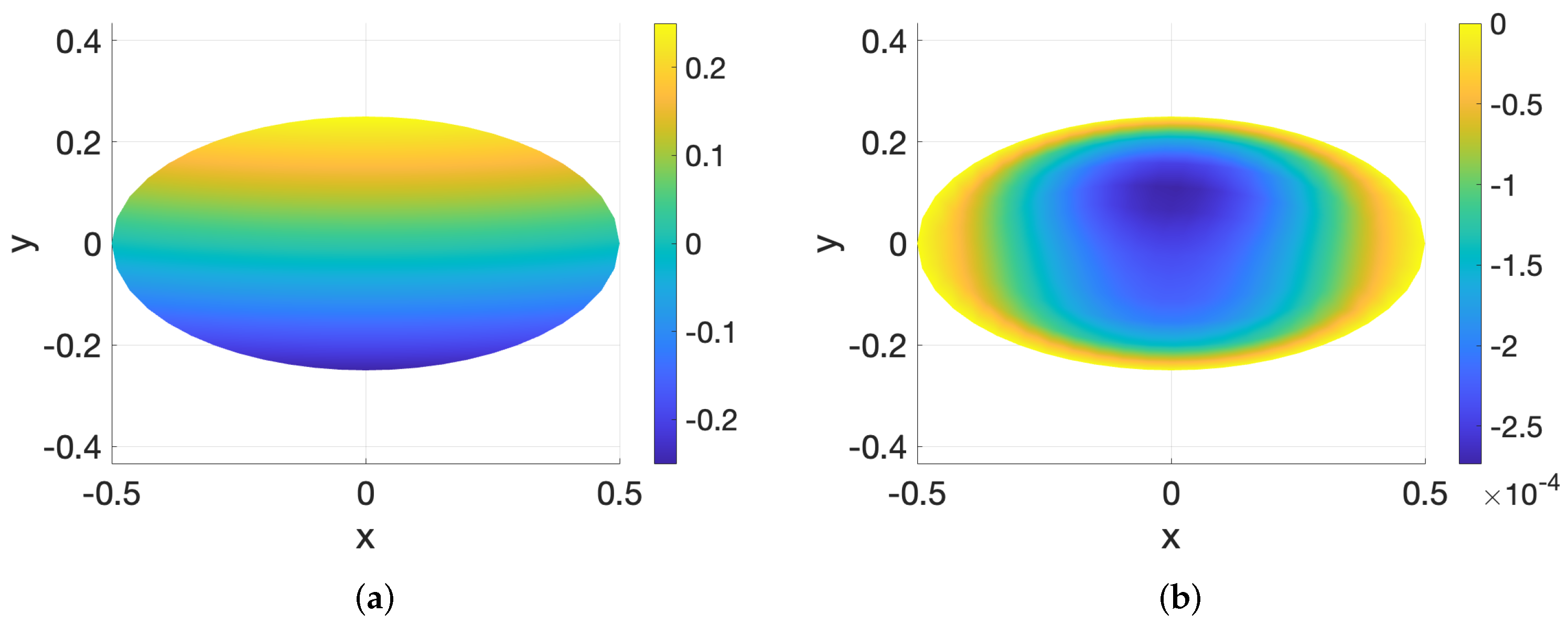 Mathematics 13 00005 g005
