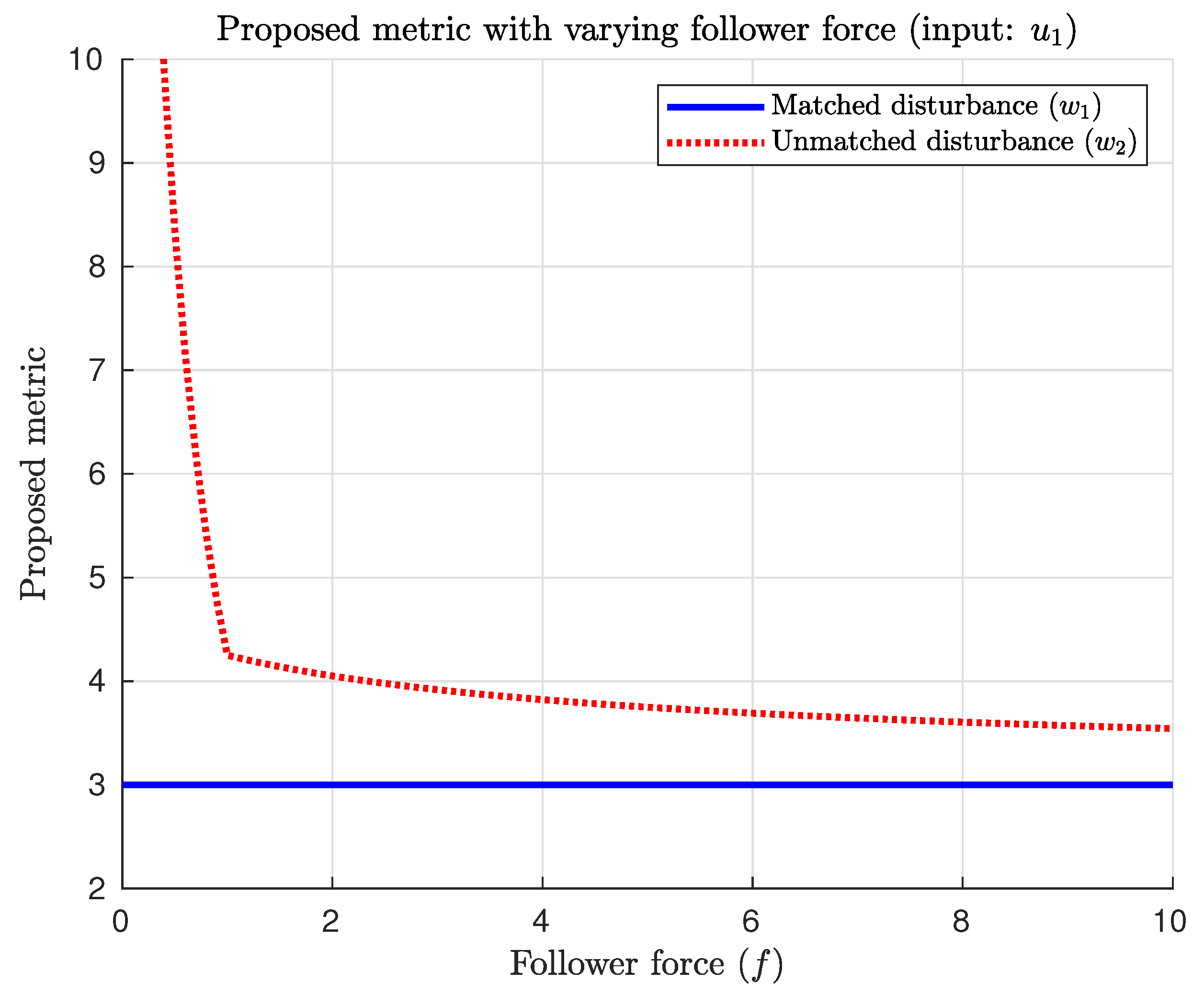 Mathematics 13 00006 g002