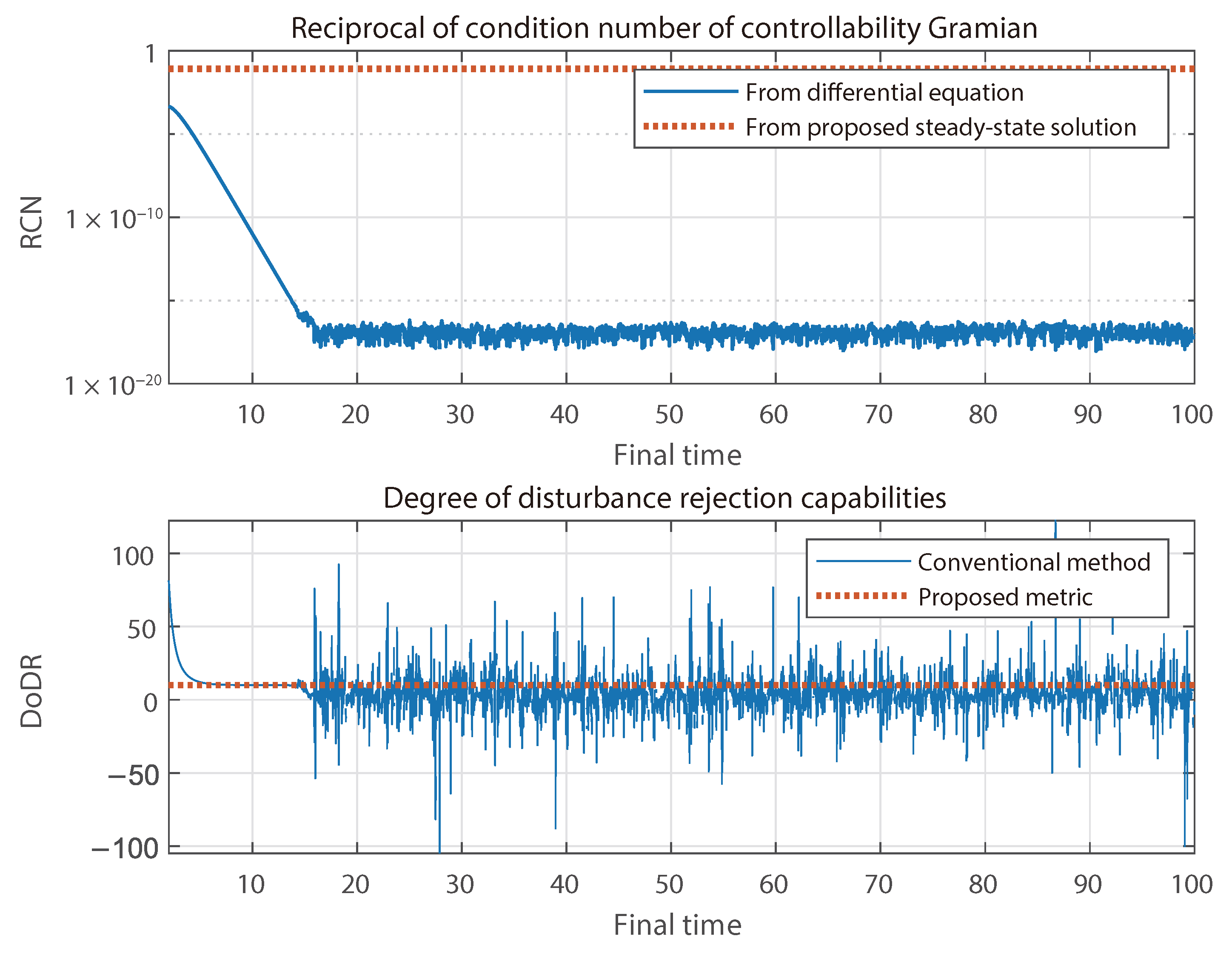 Mathematics 13 00006 g004
