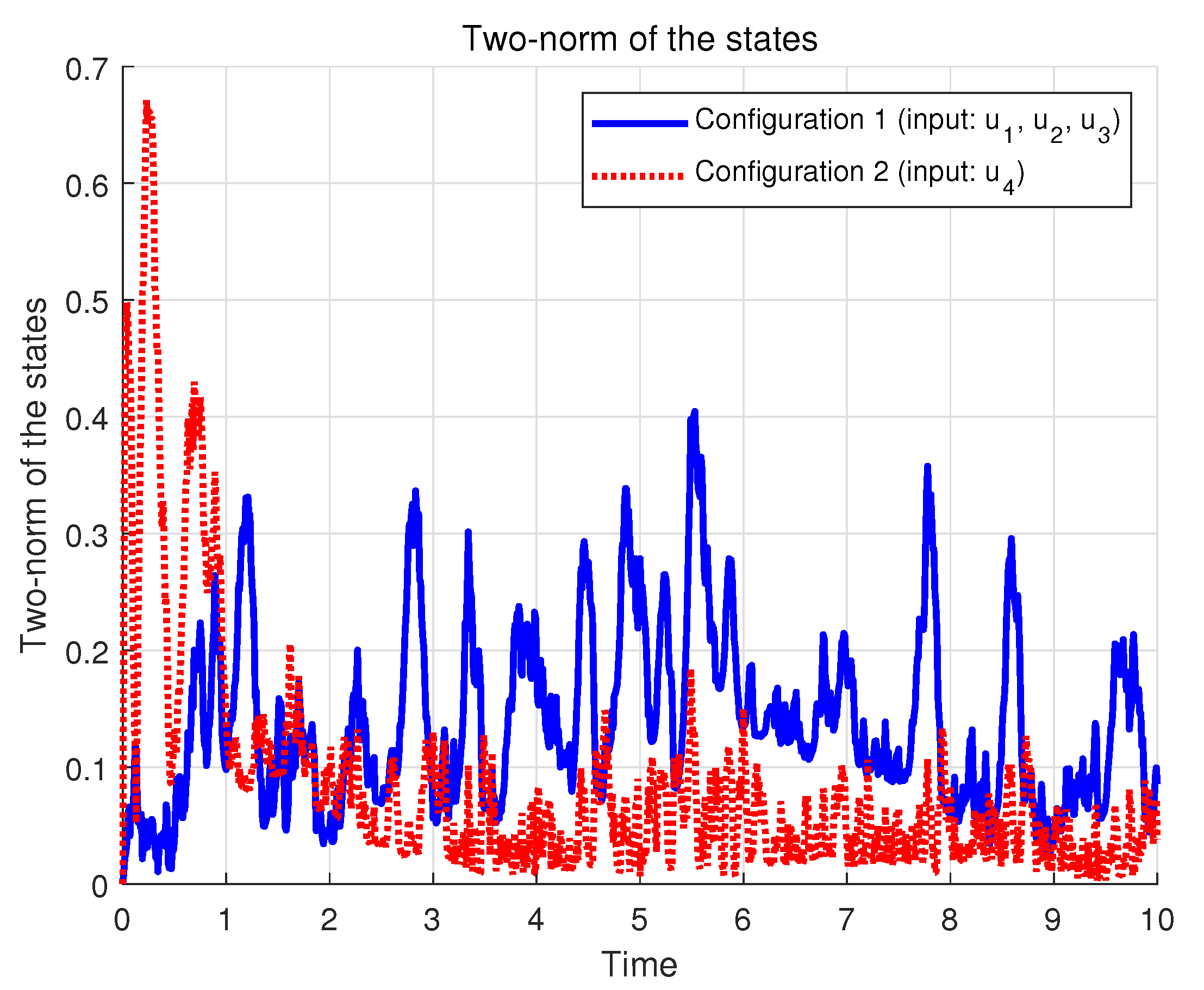 Mathematics 13 00006 g006
