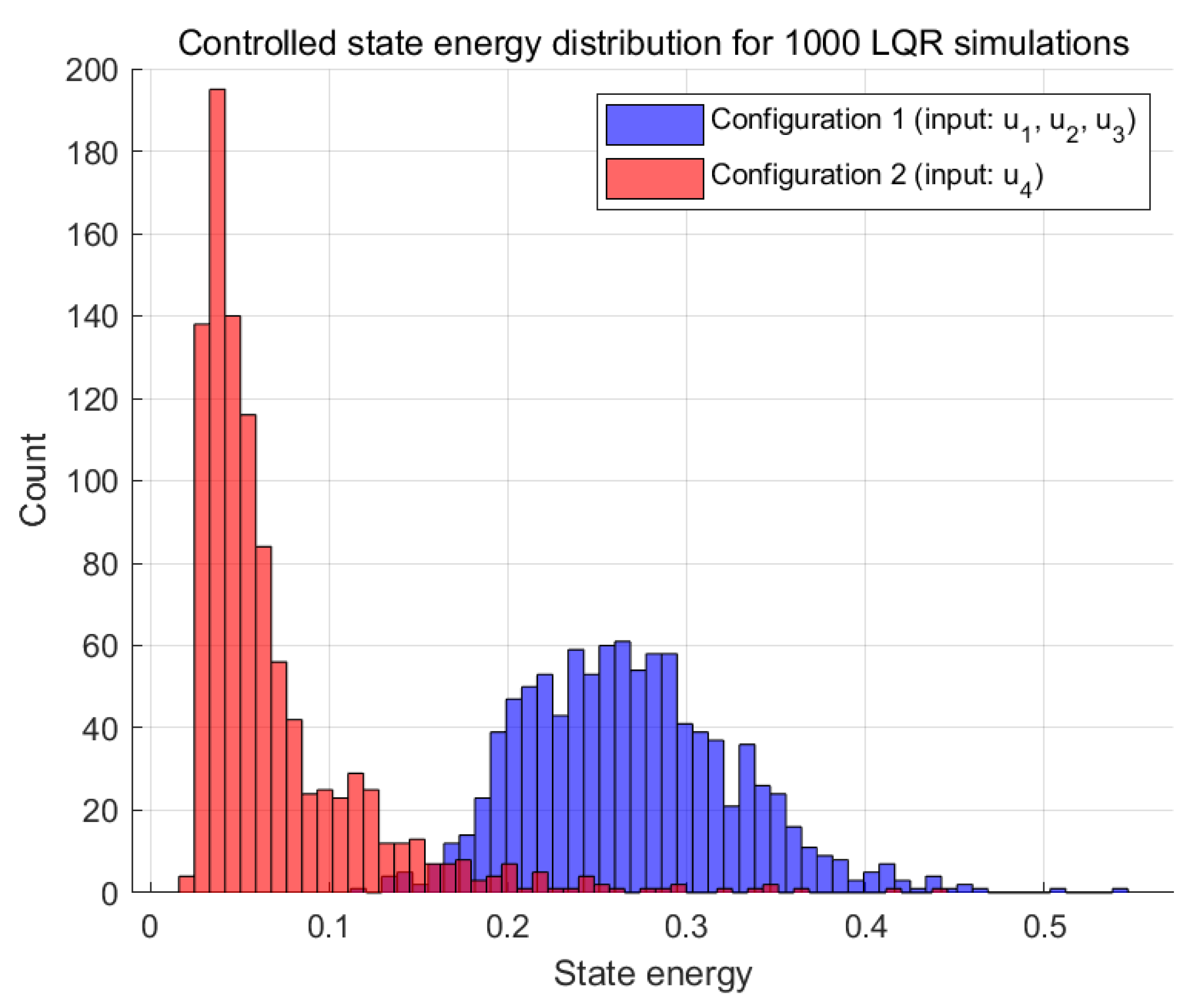 Mathematics 13 00006 g008