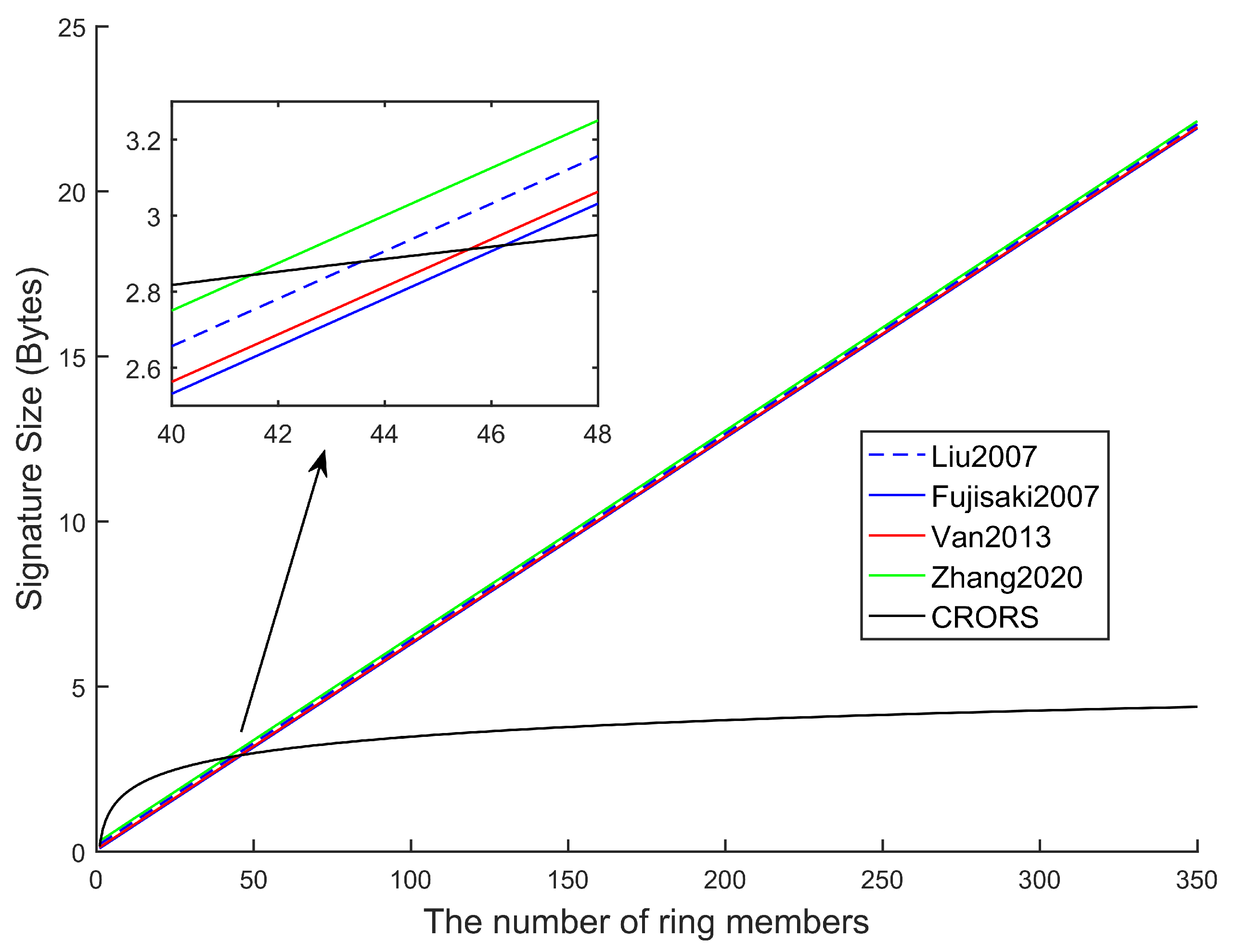 Mathematics 13 00008 g003 Mathematics 13 00008 g003