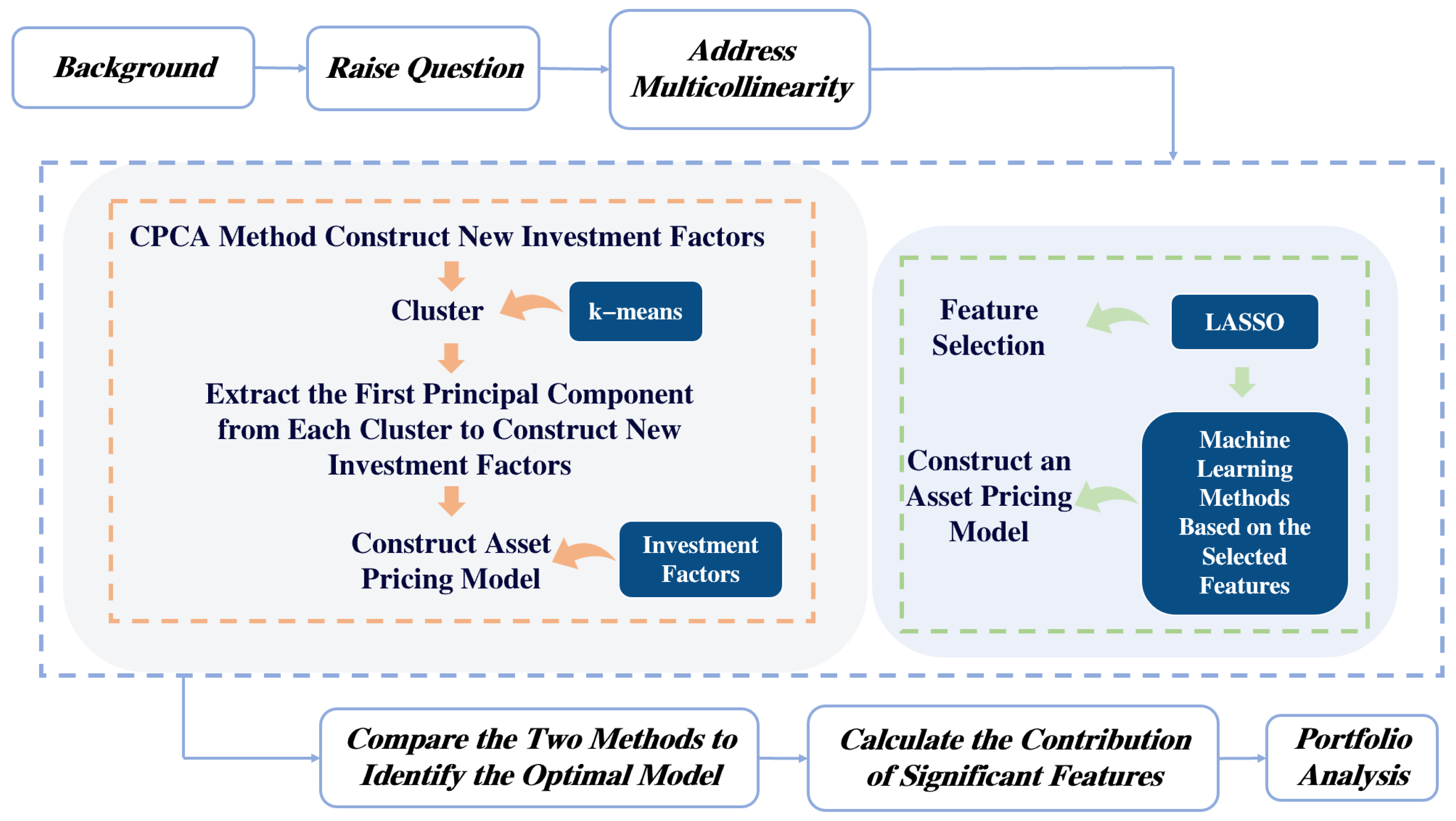 Mathematics 13 00009 g002