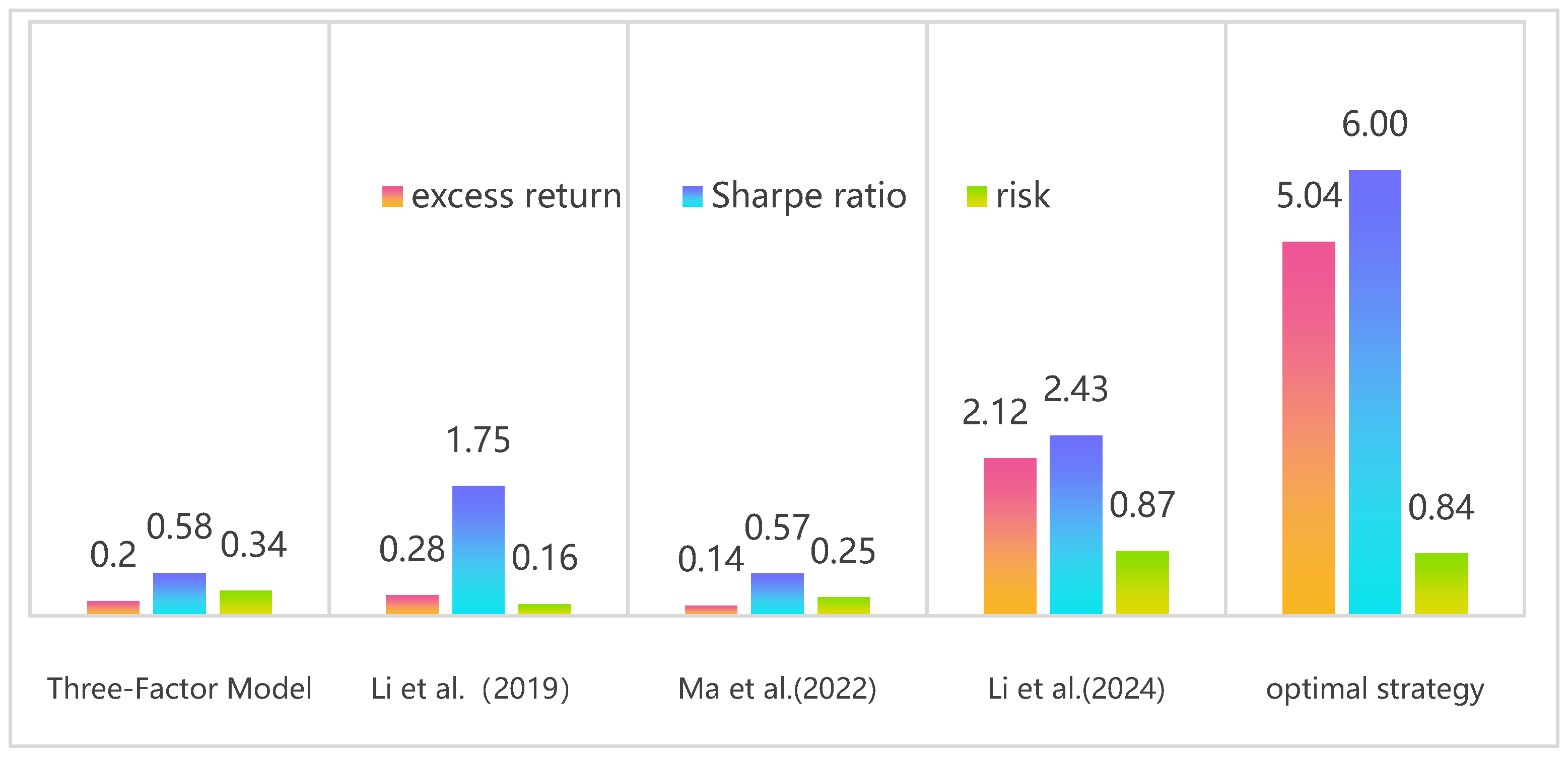 Mathematics 13 00009 g006