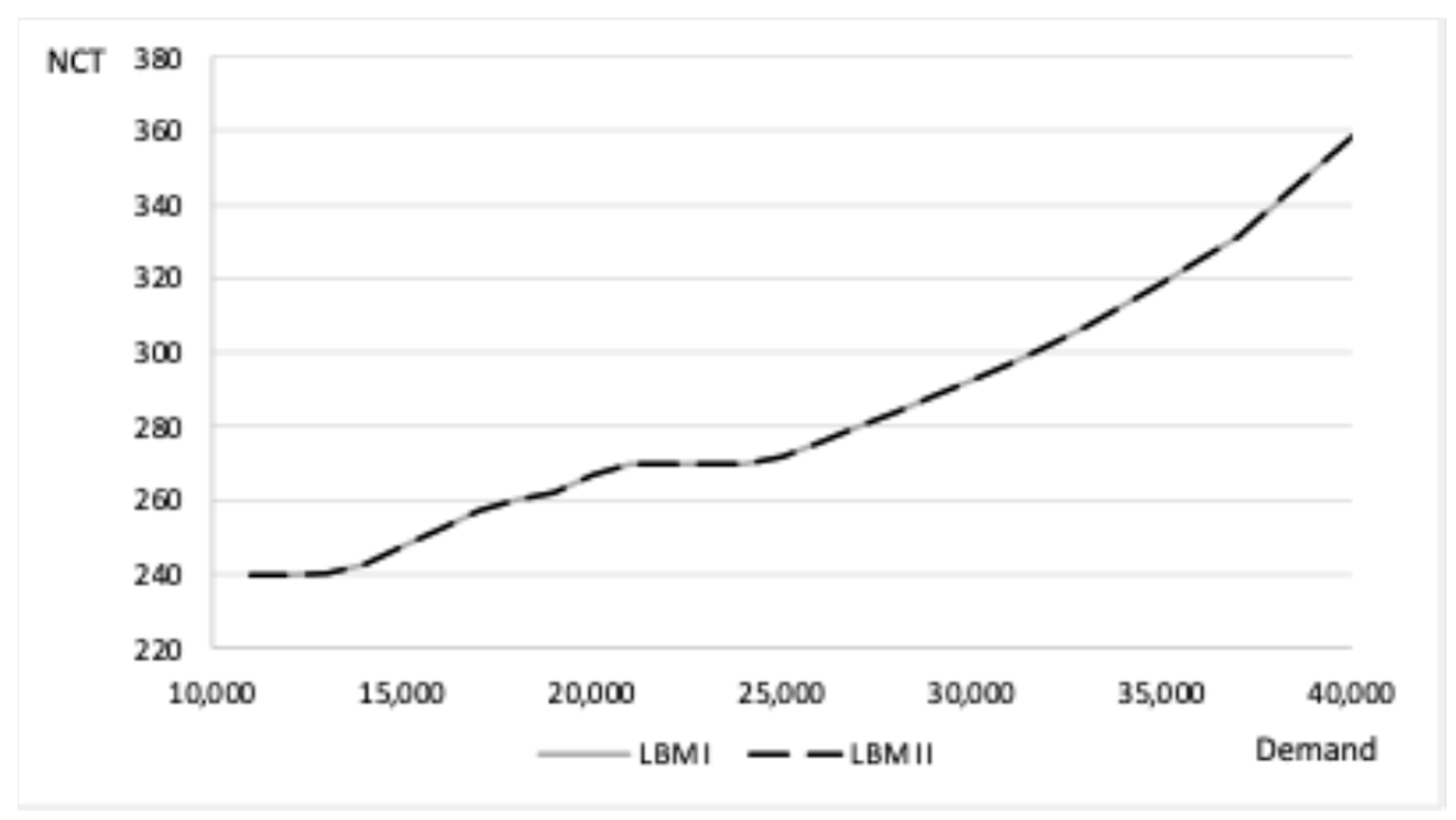 Mathematics 13 00012 g013