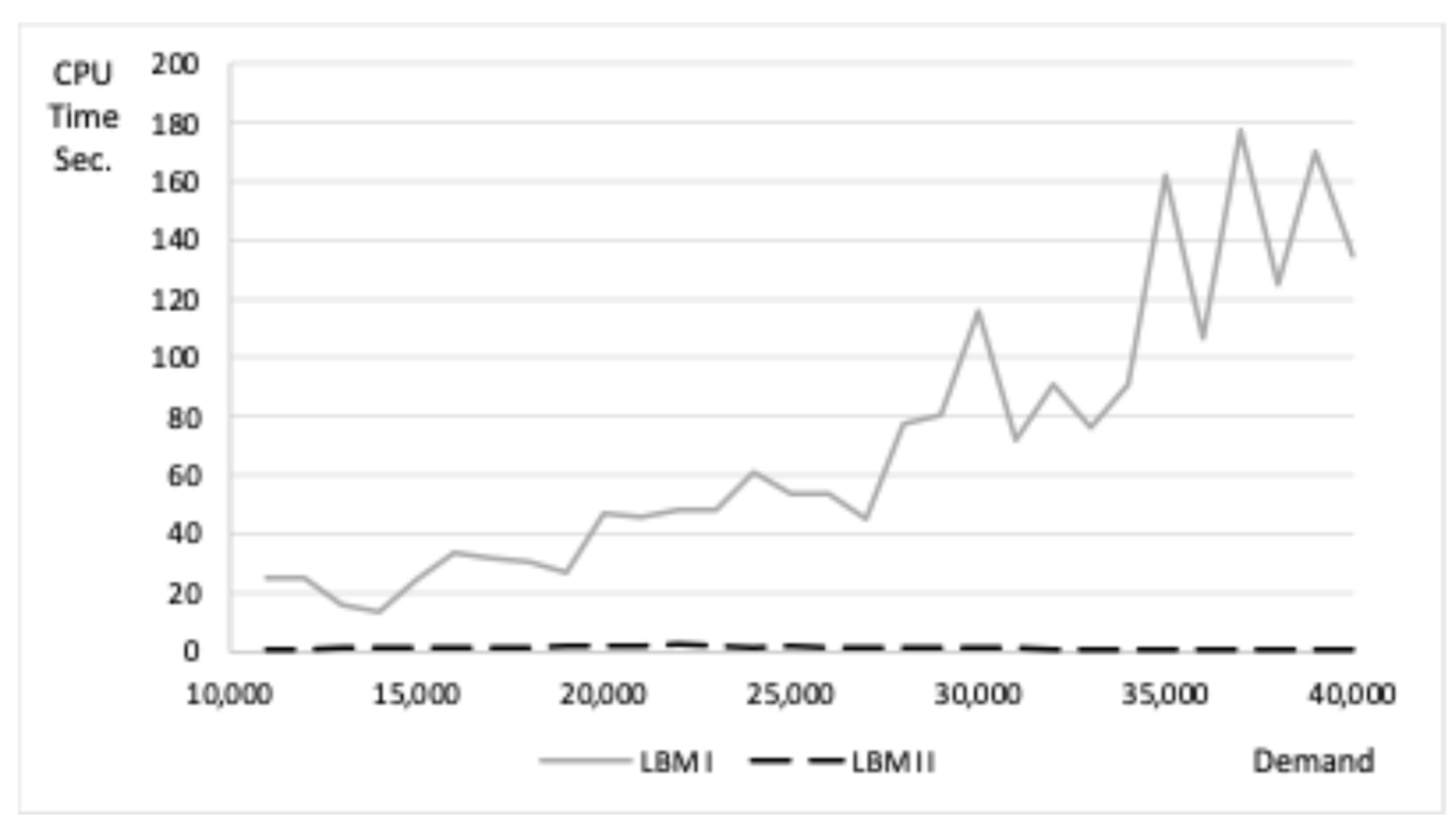Mathematics 13 00012 g014
